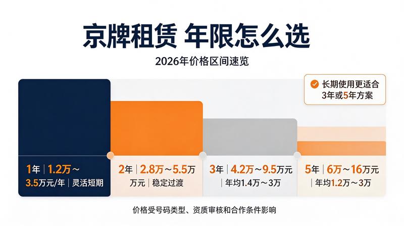 新能源指标与租赁对比